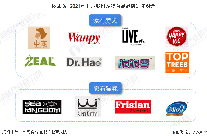 2022年中国宠物食品行业龙头企业分析——中宠股份